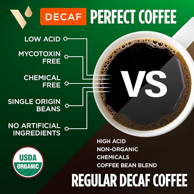 VitaCup Organic Perfect Dark Roast Decaf Coffee Pod for Pure & Clean Energy, Antioxidants, Low Acid, Peru Single Origin in Recyclable Single Serve Pod Compatible with Keurig K-Cup Brewers, 64 CT