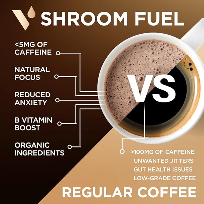 VitaCup Shroom Fuel, Mushroom Based Instant Coffee Alternative Packets, Mushroom Coffee Substitute w/Cacao, Cinnamon, Chaga, Lions Mane, & Maca for Energy, Immune Support, & Focus, 10 ct