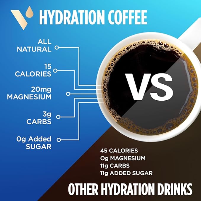 VitaCup Hydration Coffee Packets, The First Coffee That Hydrates You w/Electrolytes, Coconut Water, Pink Himalayan Salt, Magnesium, Medium Roast, Instant Coffee in Single Serve Sticks, 36 Ct