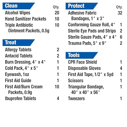 First Aid Only 114 Piece Heavy (90672)