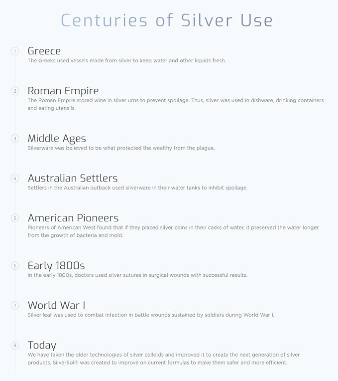 Silver Biotics Colloidal Silver Lozenges | 60 ppm SilverSol Ag₄O₄ Technology | Immune Support + Throat Soothing | Orange Vitamin C | 21 Count