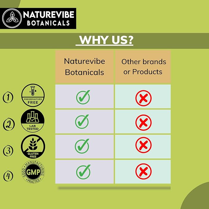 Naturevibe Botanicals Moringa Seed Oil 32 Ounces 100% Pure