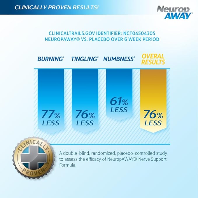 NeuropAWAY Nerve Support Formula 72 Daily Capsules