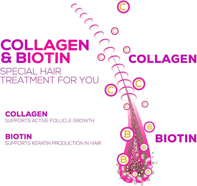 Collagen Peptides - Hair Supplements 120 Count