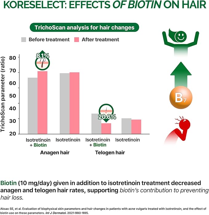 Biotin Collagen Capsules 5000mg, with B7 60 Capsules
