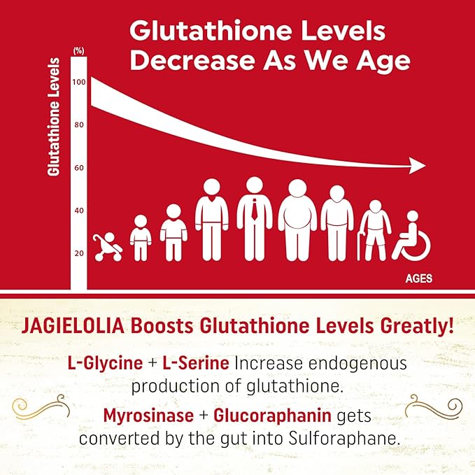Liposomal Glutathione 2000 mg with L-Serine, 600 Softgels