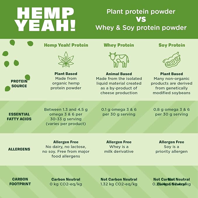 Manitoba Harvest Hemp Yeah! Organic Max 16oz; with 13g of 13g Protein 2.5g Omegas 3&6 per