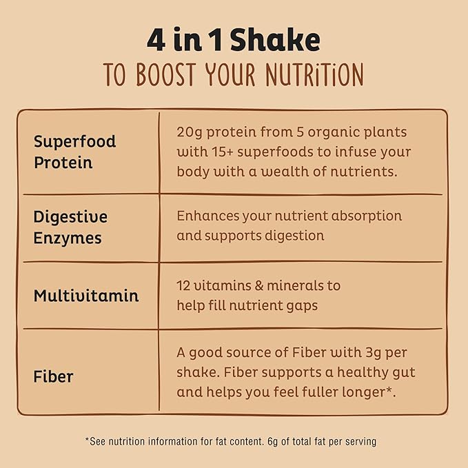 KOS Vegan Protein Powder, Chocolate Peanut Butter - Low Carb Pea Protein Blend, USDA Organic Superfood with Vitamins & Minerals - Keto, Soy, Dairy Free - Meal Replacement for Women & Men - 10 Servings