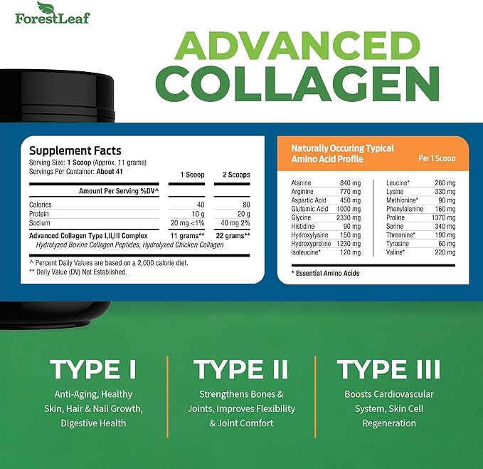 Collagen Peptides Powder Unflavored 1, 2 2 & 3 - 11g Per
