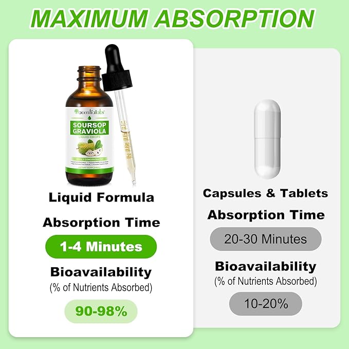Soursop Graviola Liquid Drop, Nature Soursop Extract Liquid for Cell Support & Regeneration, Immunity, Liver & Antioxidant, Easy to Absorption, 2 Fl Oz