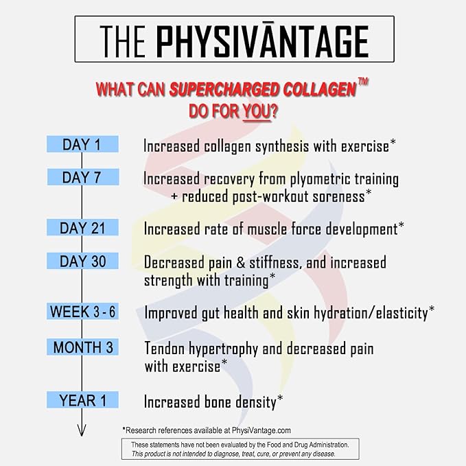 PhysiVantage Supercharged Collagen Powder with Vitamin 16oz (Lemon