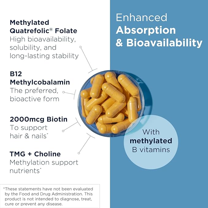 Designs for Health Methylated Vitamin B Complex B12 Vitamins, B1, B3, B3, Niacin, B6, Folate (120 Capsules)