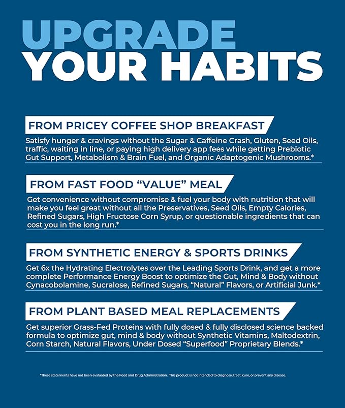 Meal Replacement Shake, Grass Fed Whey Protein Isolate & Collagen Peptides, Creatine Monohydrate, Electrolytes Powder, Prebiotics, Organic Mushrooms, Nootropic Energy Drink (14 Meals Salted Chocolate)