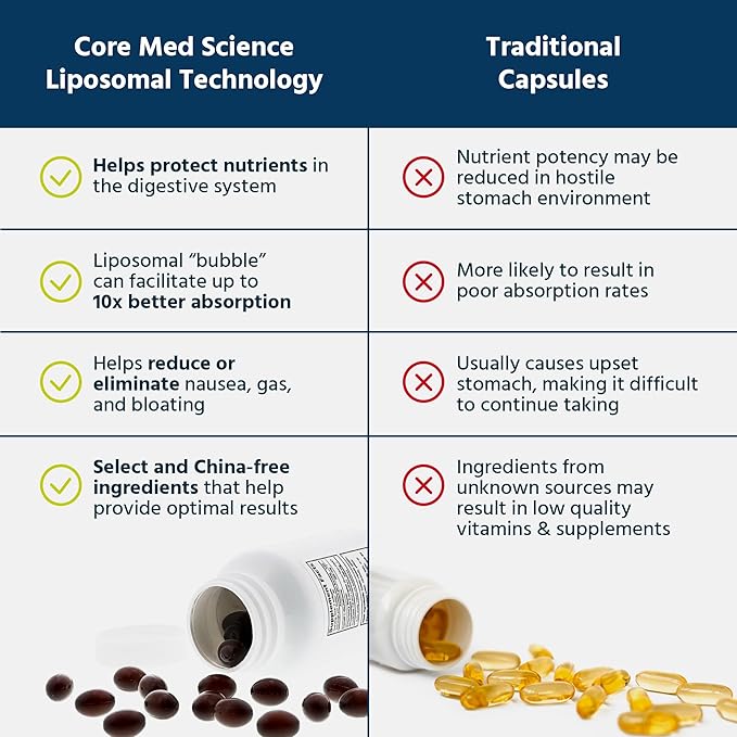 Core Med Science Liposomal Glutathione Supplement (500mg, 60 60 Softgels)