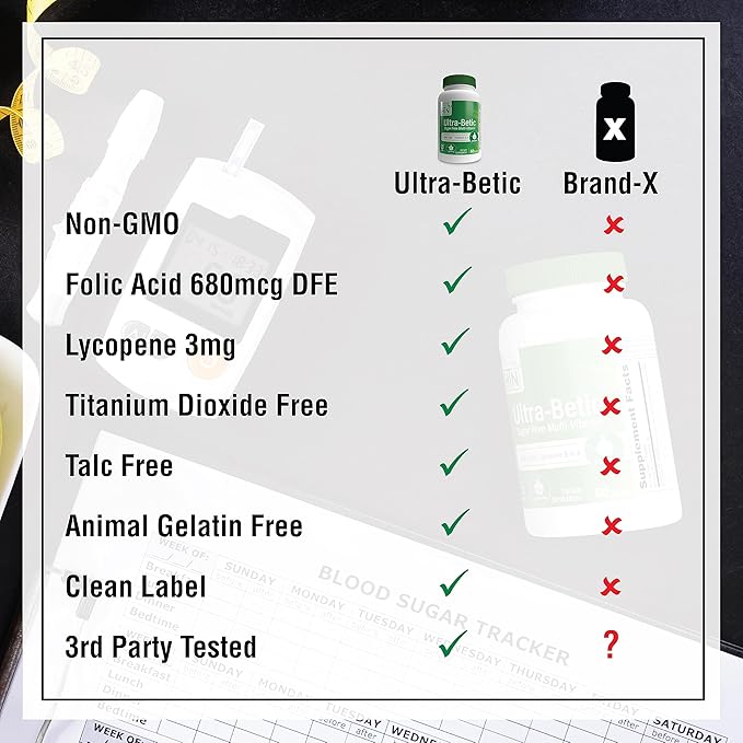 Health Thru Nutrition Ultra-Betic Multivitamin 120 Count