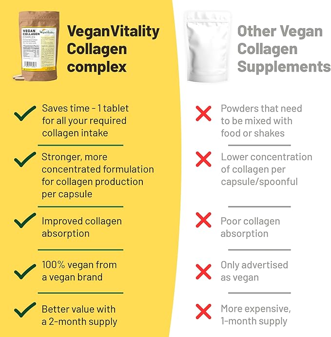 Vegan Collagen Supplements with Biotin 2 Months