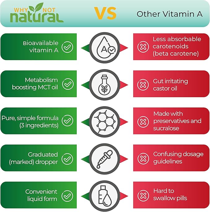 Why Not Natural Vitamin A Drops 10000 IU 1 oz