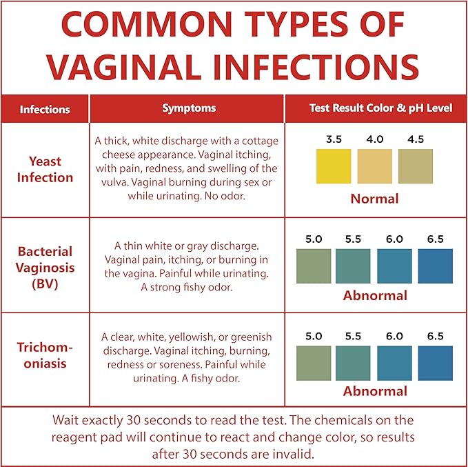 Pelvana Vaginal pH Balance Test Strips 50 Tests