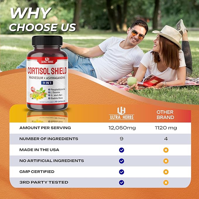 CORTISOL SHIELD 9 in 1-15,250mg Magnesium (90 count 1))