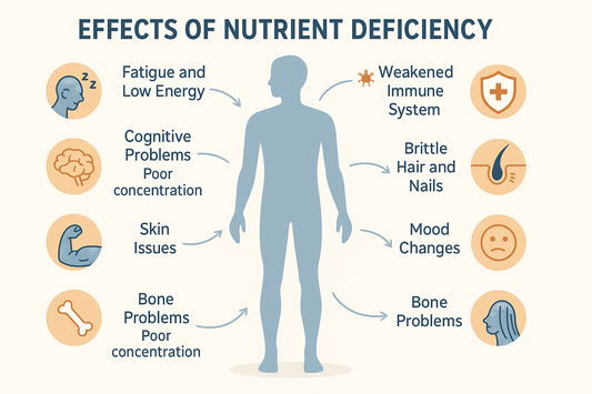 What Happens If You Don’t Get Enough Nutrients?