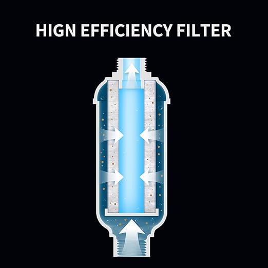 LEIVI Bidet Filter, Premium Water Filtration System for Bidet Toilet