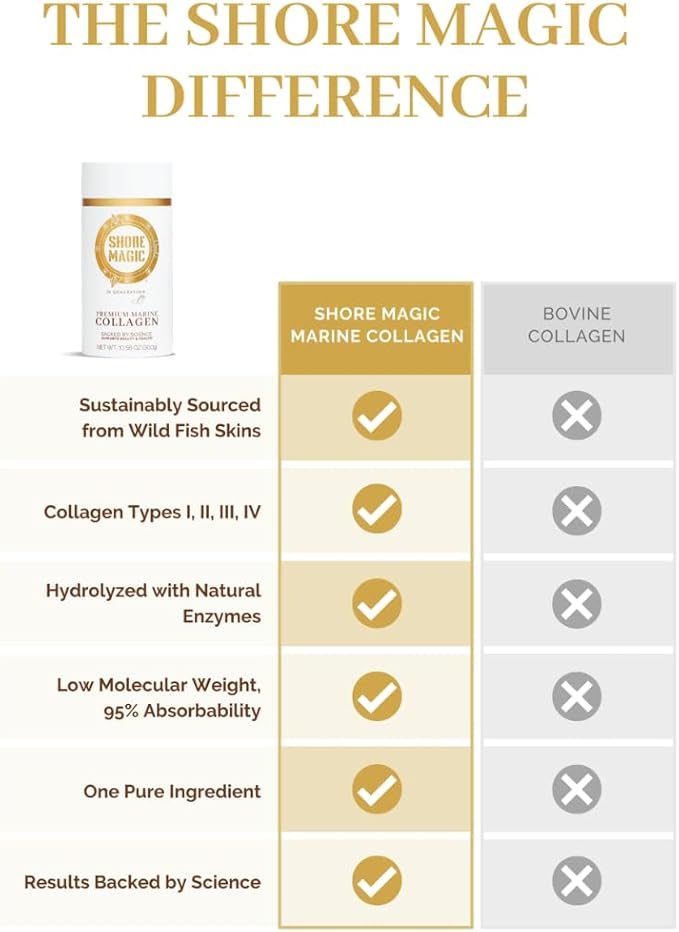 Premium Marine Collagen Powder with Type 28 Stir 10g Each