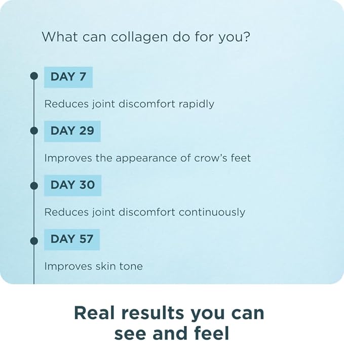 Collagen Pills for Joint Support by 90 Ct,