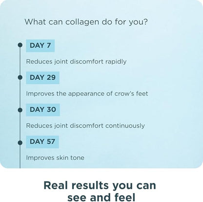 Collagen Pills for Joint Support by 90 Ct,