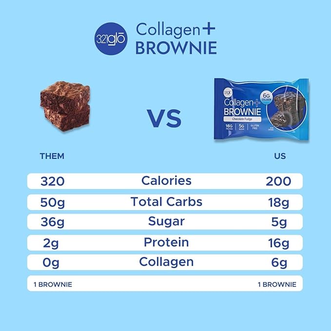321glo Collagen Protein Brownie | Gluten Free, Low Sugar | Keto Snack for Women, Men, & Kids | 16g Protein, 6g Collagen | 12 Pack (Chocolate Fudge)