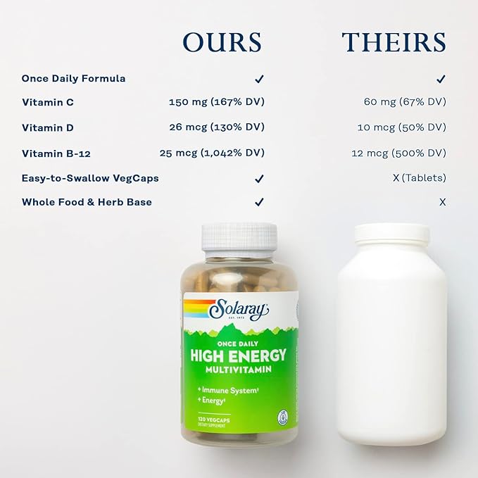 SOLARAY Once Daily High Energy Multivitamin, 120 Servings, 120 VegCaps