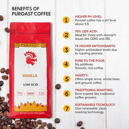 Puroast Low Acid Coffee Ground | Vanilla Blend Ground | Medium Roast | High Antioxidants & High pH |No Bitter Aftertaste | Reduced Heartburn & GERD | Suitable for Cold Brew - 2.2 LB
