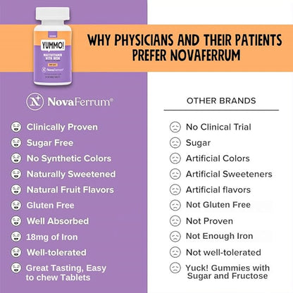 NovaFerrum Yummo | Kids Chewable Multivitamin 18mg of 90 Servings