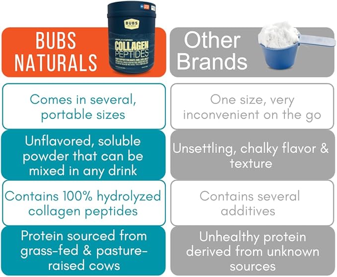 BUBS Naturals Unflavored Collagen Peptides Powder Whole30 Approved, (20oz) 28 28 Servings