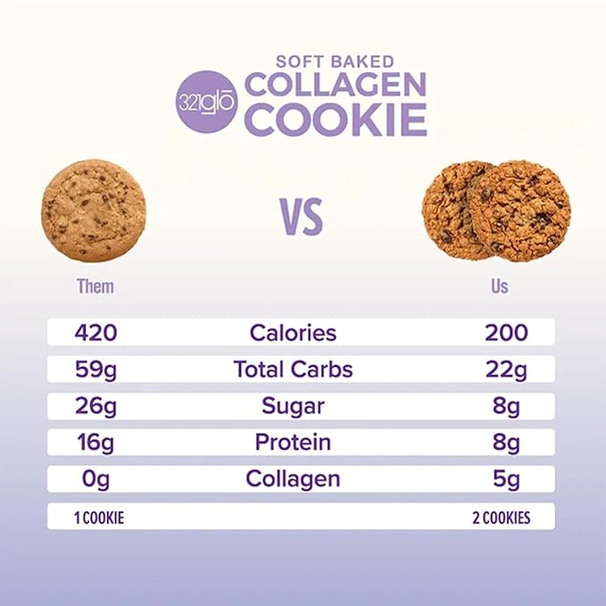 321glo Collagen Protein Cookies, Soft-Baked Cookies, Low Carb and Keto Friendly Treats for Women, Men, and Kids, 12-PACK (Oatmeal Raisin)
