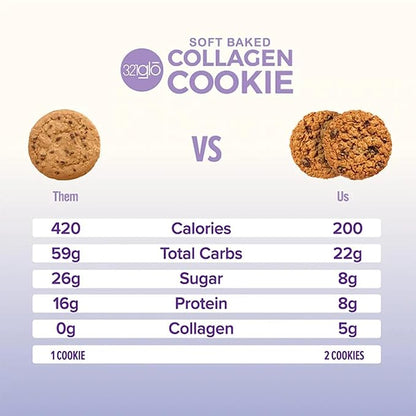 321glo Collagen Protein Cookies, Soft-Baked Cookies, Low Carb and Keto Friendly Treats for Women, Men, and Kids, 12-PACK (Oatmeal Raisin)