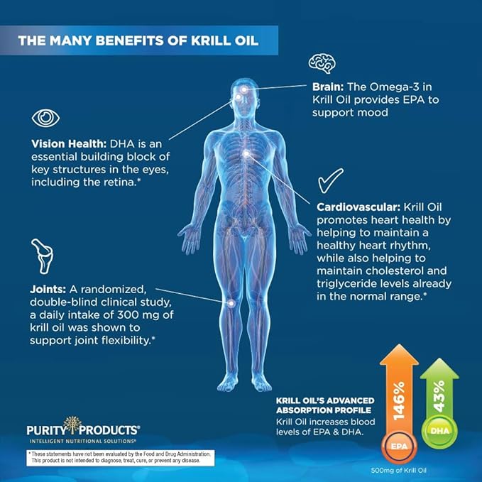 Purity Products Krill Omega-3 10x more 60 SoftGels