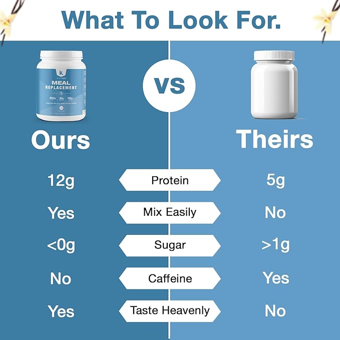 Meal Replacement Powder Gluten Free Contains 100% natural 742g-Vanilla