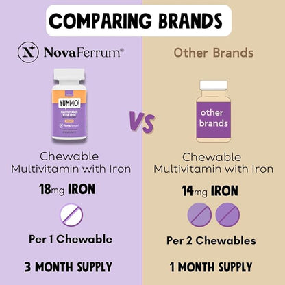 NovaFerrum Yummo | Kids Chewable Multivitamin 18mg of 90 Servings