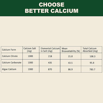 (2 Pack) Plant Based Calcium Supplement 600mg with D3 K2, K2, Zinc 2:1 Ratio, 70+ Trace