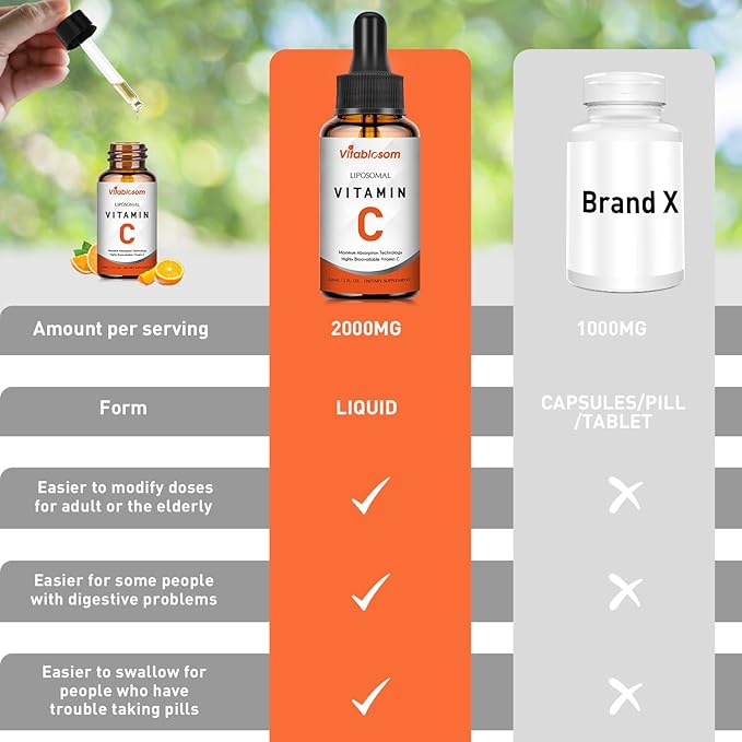 Liposomal Vitamin C 2000mg Liquid for Adults, High Absorption VIT C, Maximize Vitamin C, Good for Immune System & Antioxidant, 60ML (10 Bottle)