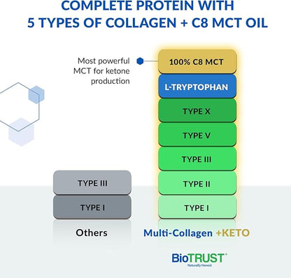 BioTrust Multi Collagen Protein Powder + Keto MCT Oil – 5 Types (I, II, III, V, X) & 100% Caprylic Acid C8 - Support Elevated Ketones, Metabolism, Joints & Beauty All in 1 Collagen Powder (Unflavored)