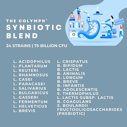 CoLymph® Lymphbiotic: 3-in-1 Synbiotic. Vegan Prebiotic,