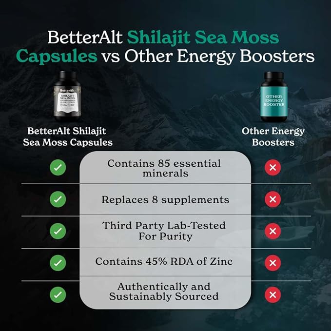 Shilajit Capsules with Sea Moss, Ashwagandha 10 in 1 Supplemet 60 Servings, 120 Capsules
