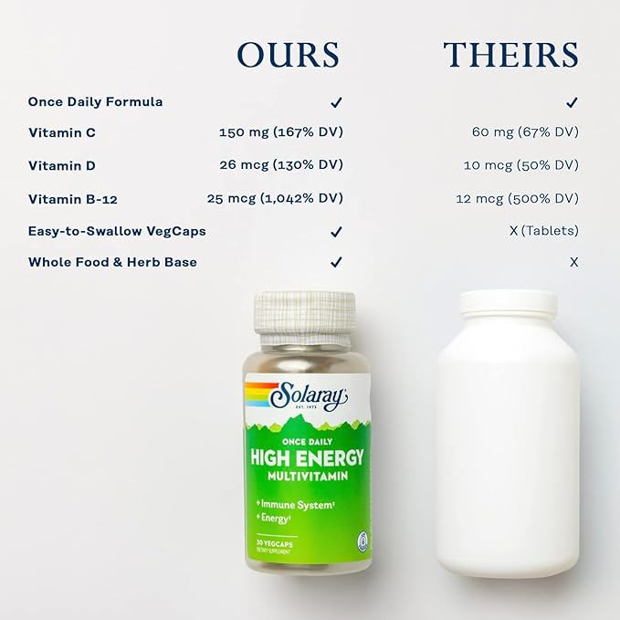 SOLARAY Once Daily High Energy Multivitamin, 30 Servings, 30 VegCaps