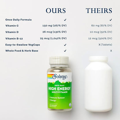 SOLARAY Once Daily High Energy Multivitamin, 30 Servings, 30 VegCaps