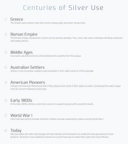 Silver Biotics Colloidal Silver Lozenges | 60 ppm SilverSol Ag₄O₄ Technology | Immune Support + Throat Soothing | Orange Vitamin C | 21 Count