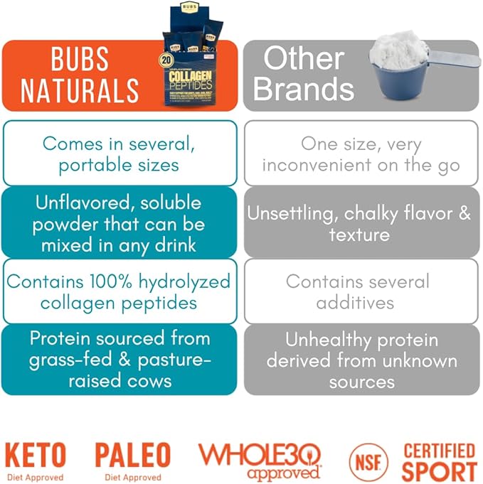 BUBS Naturals Unflavored Collagen Peptides Powder Whole30 Approved, (20 Stick