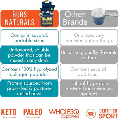 BUBS Naturals Unflavored Collagen Peptides Powder Whole30 Approved, (20 Stick