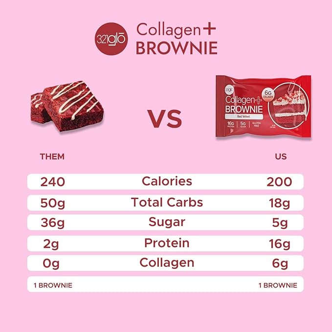 321glo Collagen Protein Brownie | Gluten Free, Low Sugar | Keto Snack for Women, Men, & Kids | 16g Protein, 6g Collagen | 12 Pack (12 Pack, Red Velvet)