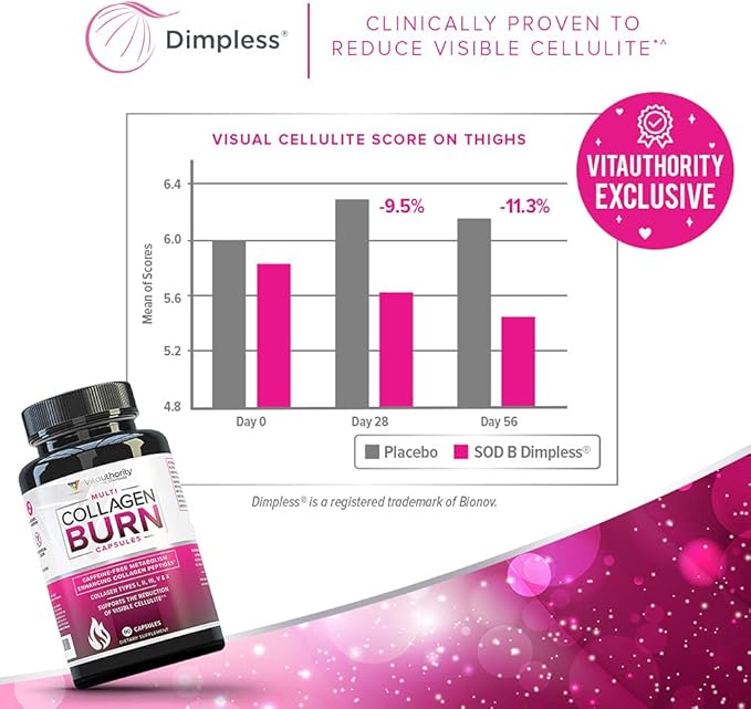 Multi Collagen Burn: Multi-Type Hydrolyzed Protein
